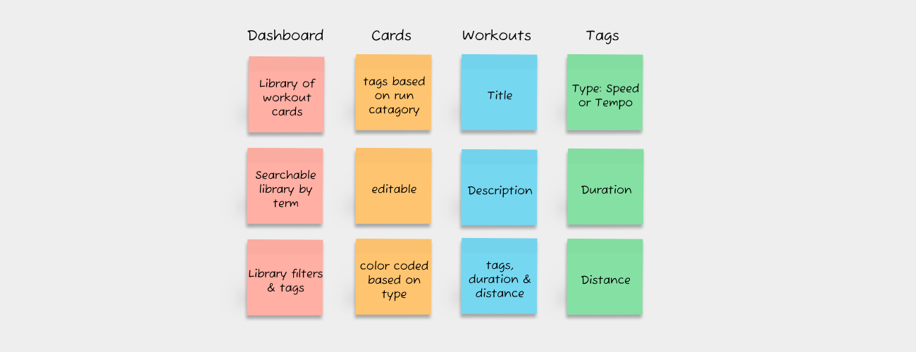 Workout card feature breakdown
