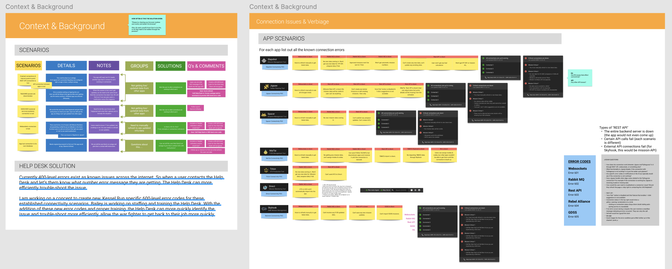 Component in the context of the design system
