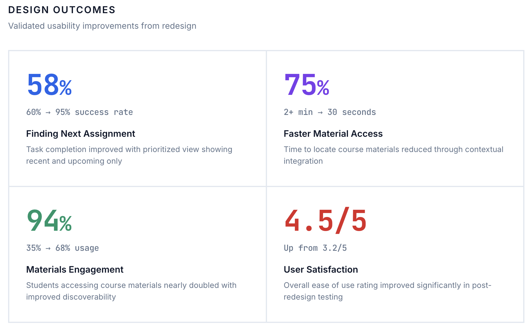 Design outcomes summary