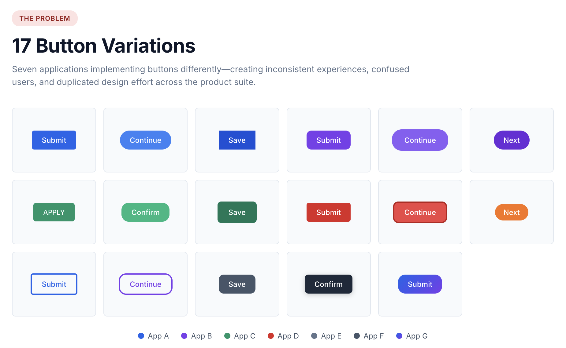 17 button variations found across the 7 applications
