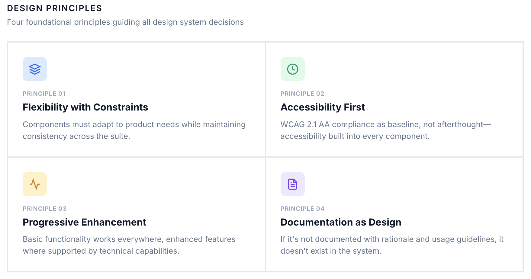 The four design principles guiding the system