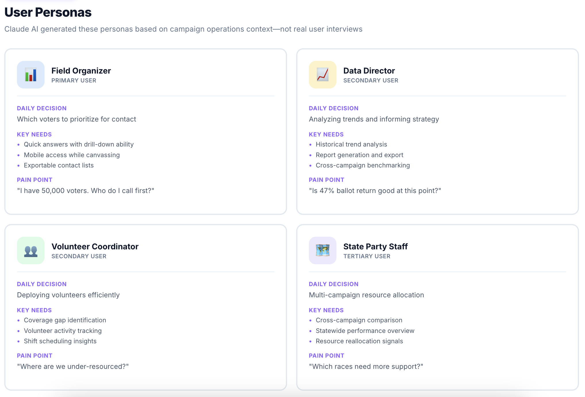 Four campaign operations personas