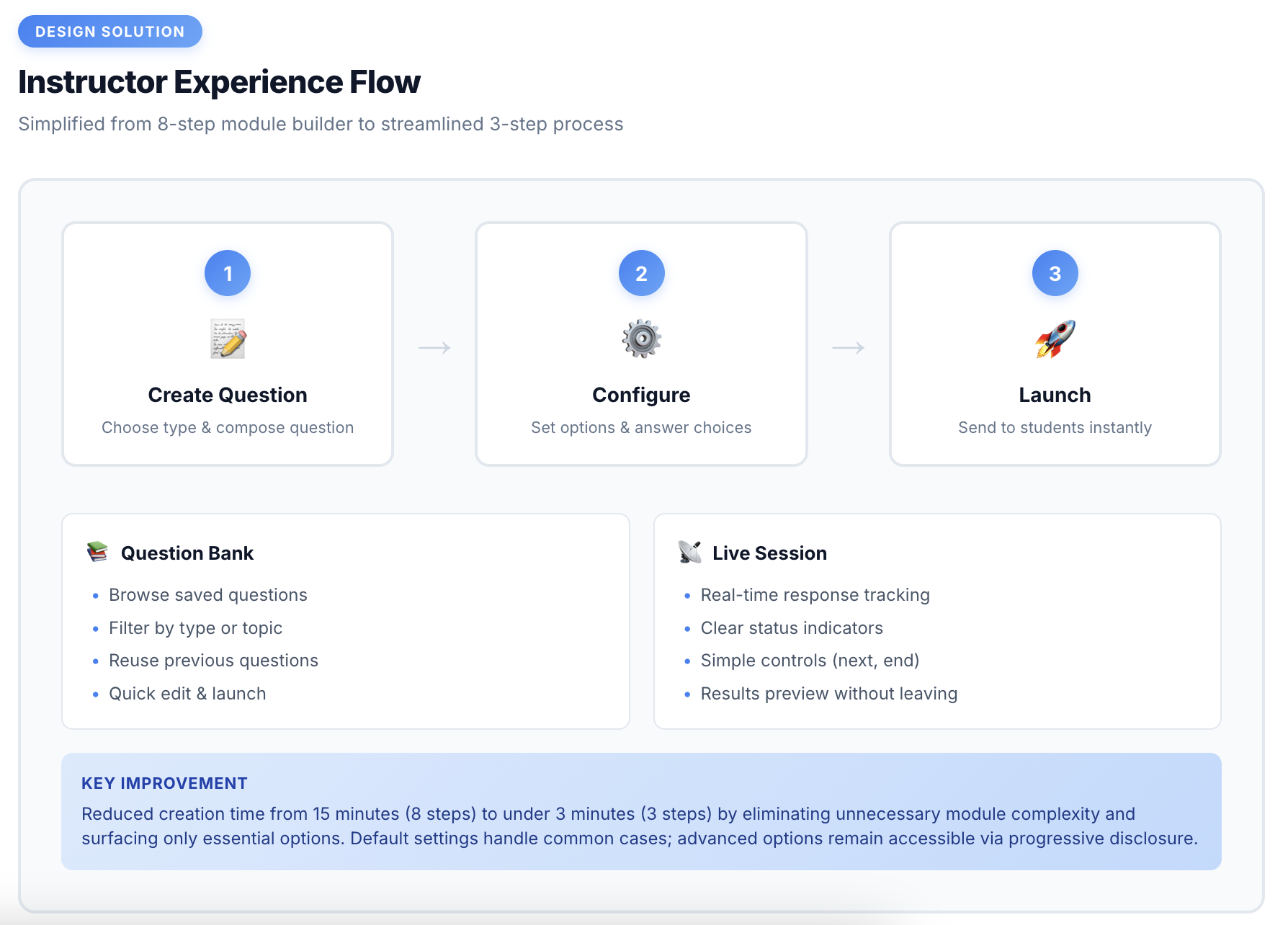 Instructor flow diagram