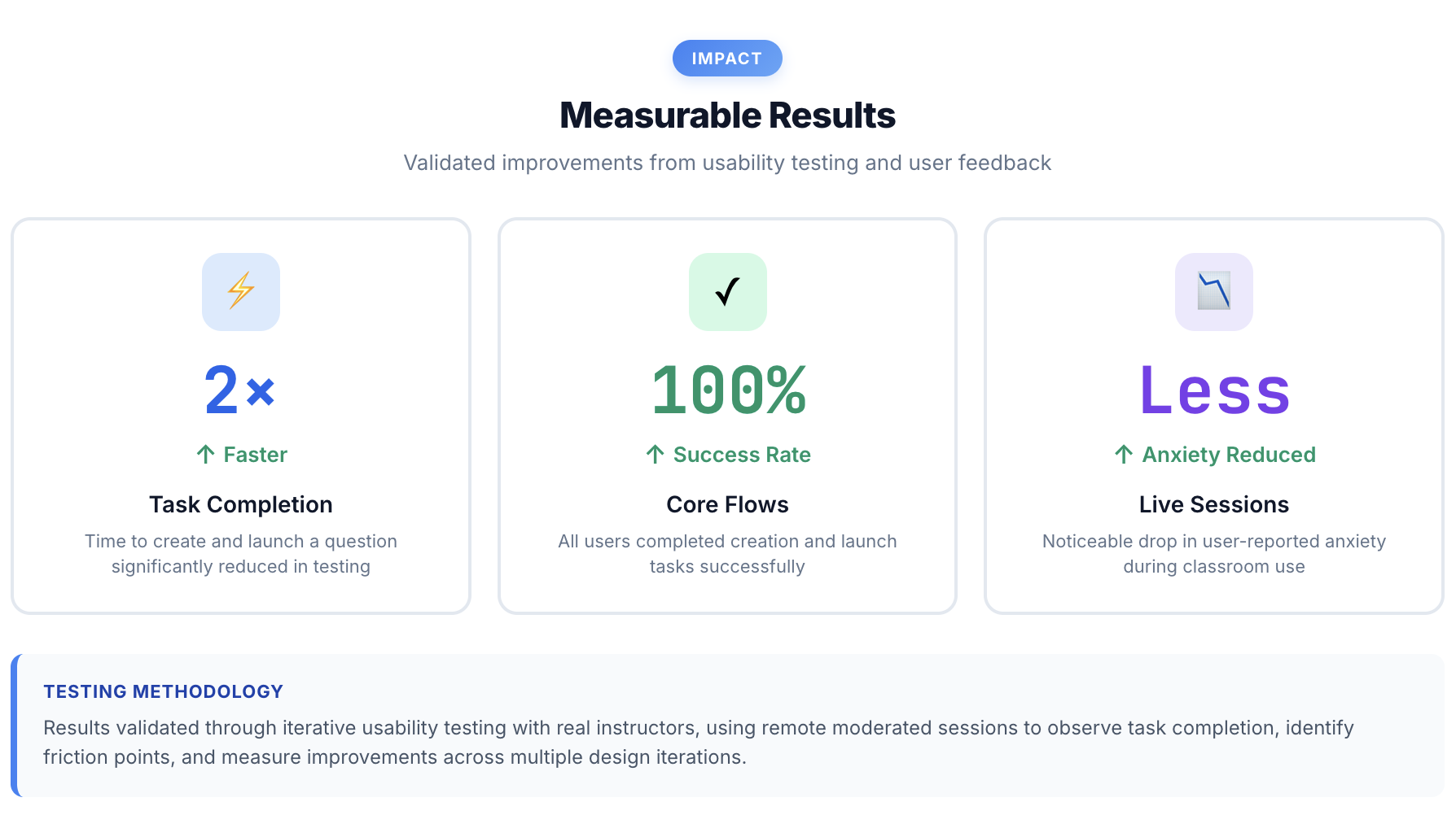 Measurable results summary