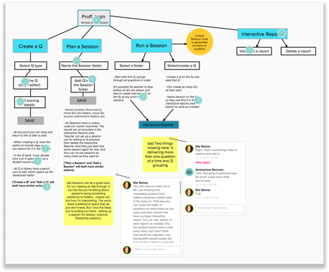 User flows diagram