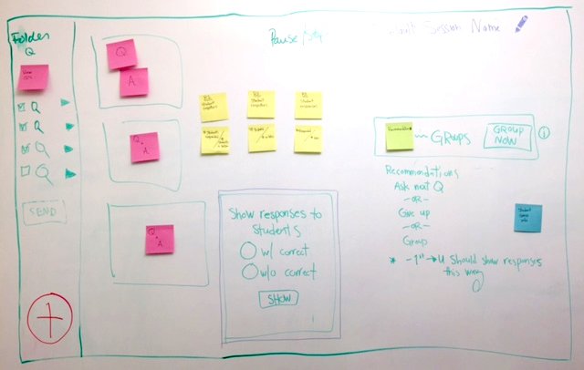 Whiteboarding session with the project manager